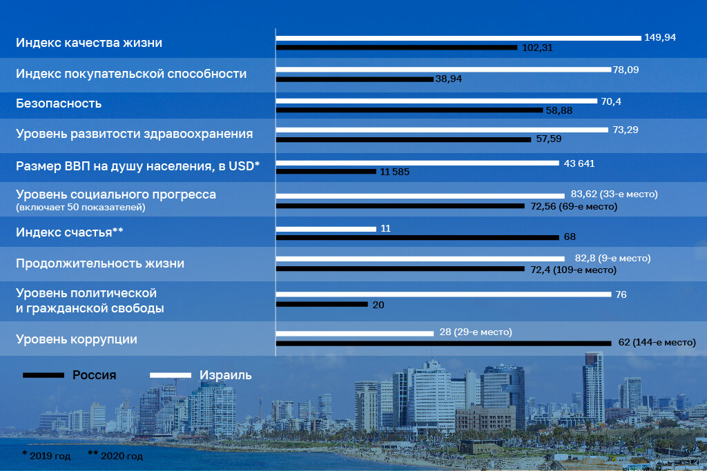Что дает израильское гражданство гражданину России | РИКЦ | Репатриация ...