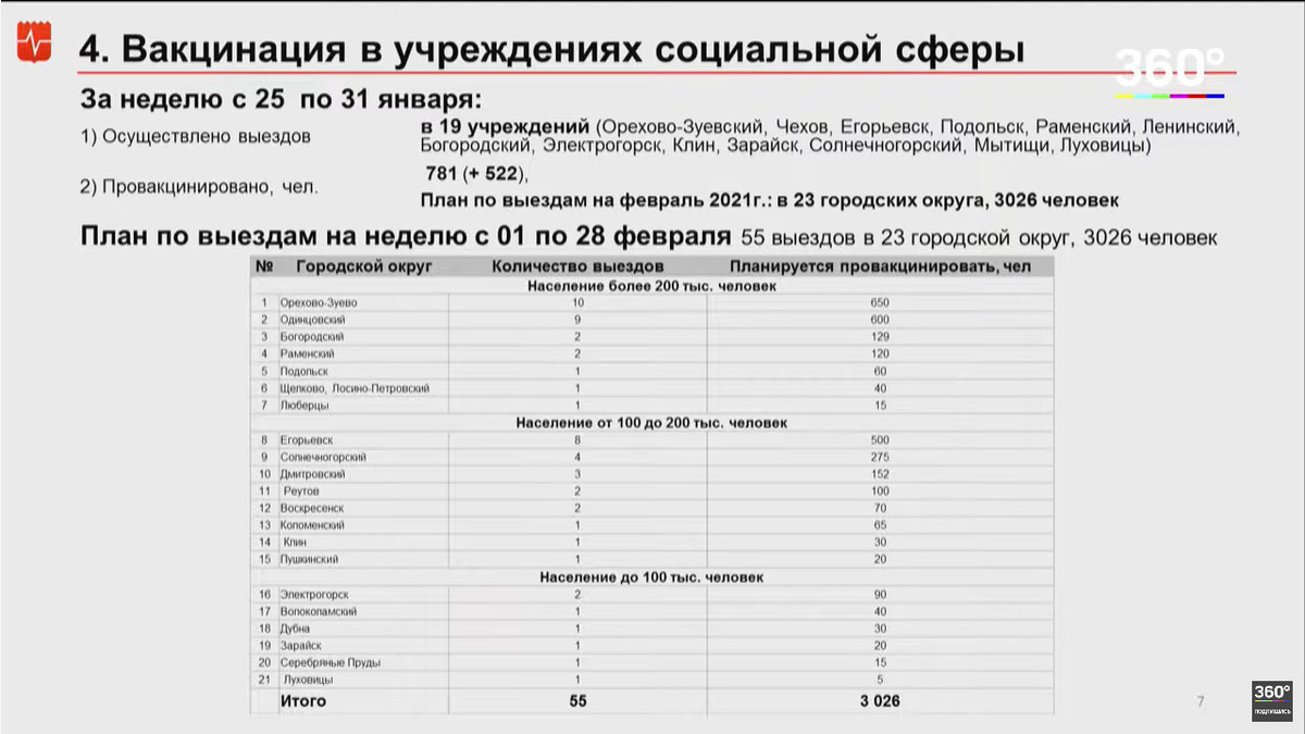 План по предприятиям социальной сферы, скриншот экрана