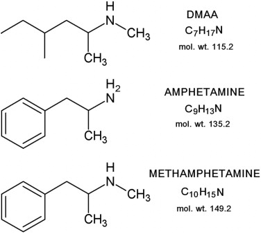 Амфетамин и 1,3-диметиламиламин имеет сходную структуру