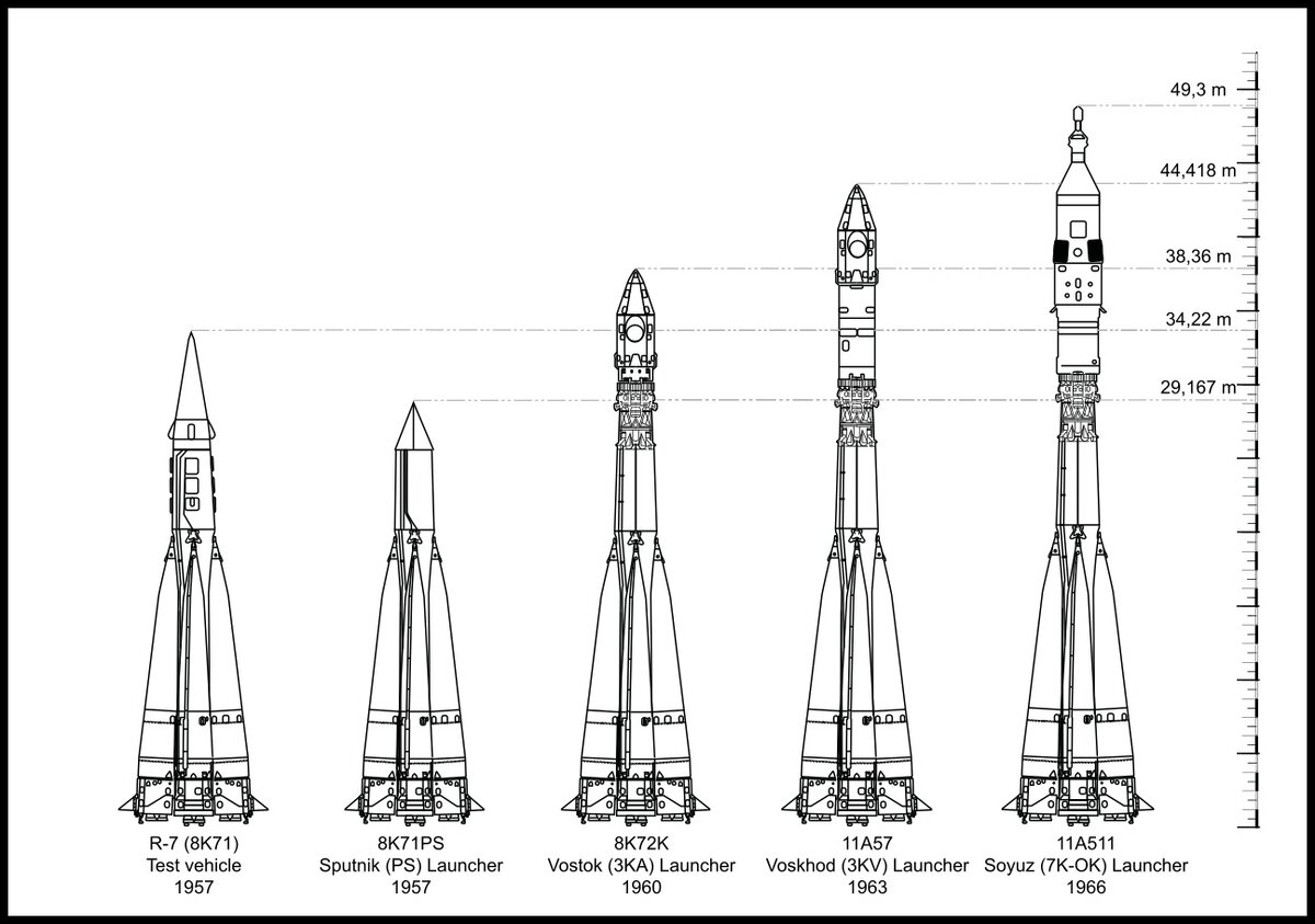 Ракеты-носители на базе "Р-7".