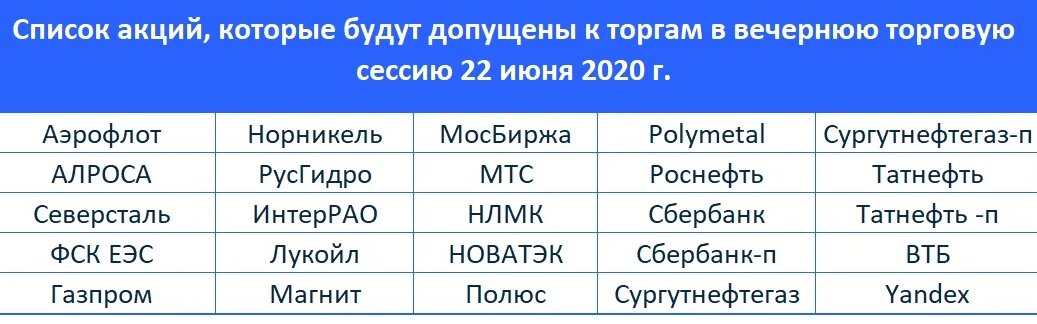 Акции, торгуемых вечером
