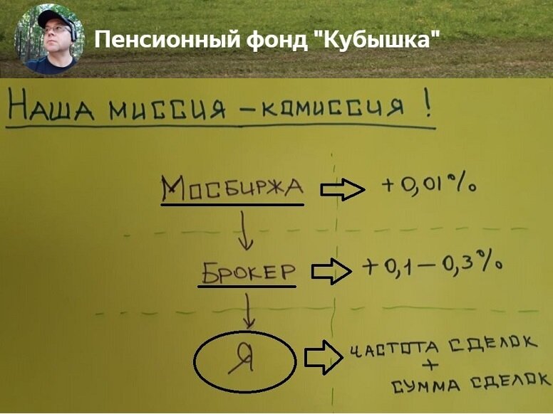 Частота сделок - залог успешной работы Брокера, Мосбиржи