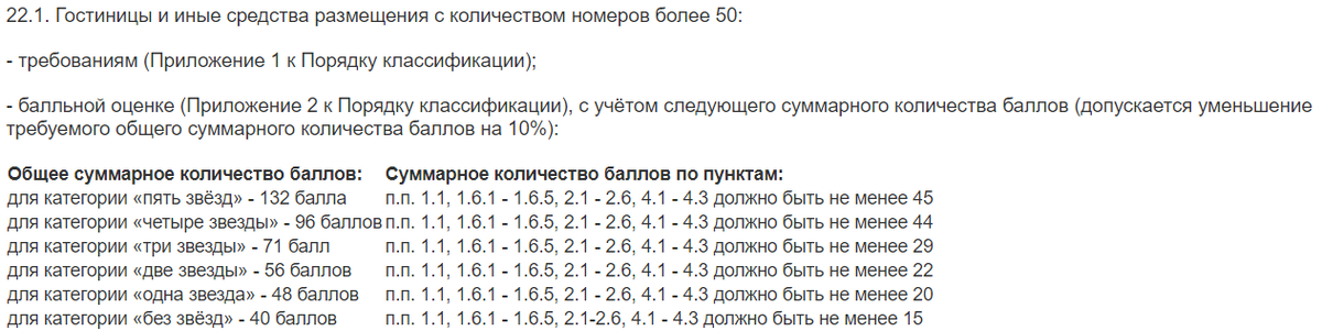 Требования по количеству баллов к отелям более 50 номеров