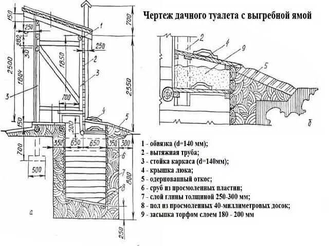 Туалет дачный, деревянный, 280 × 152 × 115 см, 1 и 2 - го сорта, «Теремок»