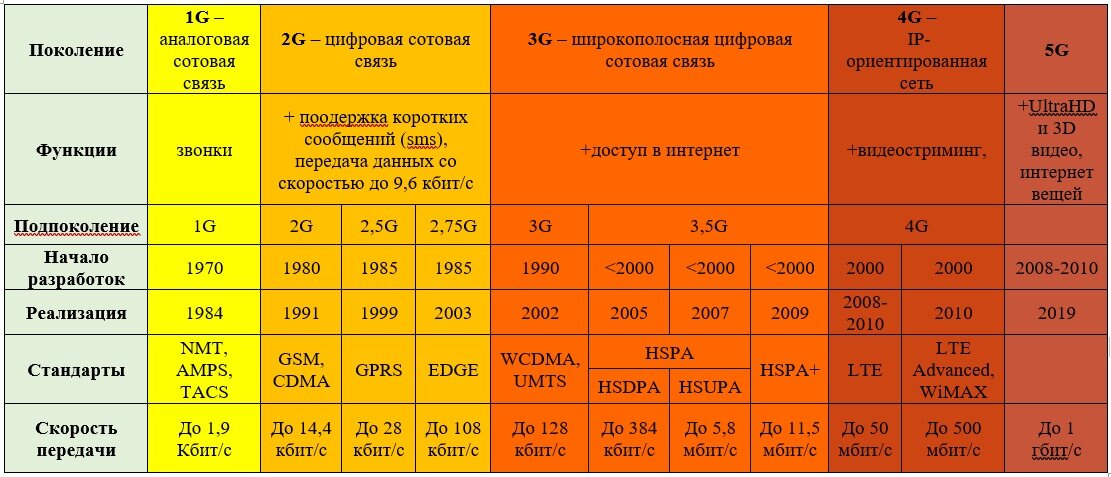 4 способа, как усилить сотовую связь | gsm-link