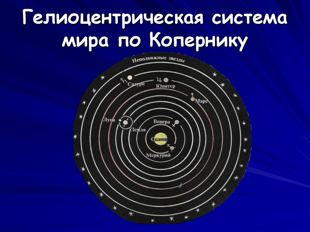 Гелиоцентрическая система мира фото
