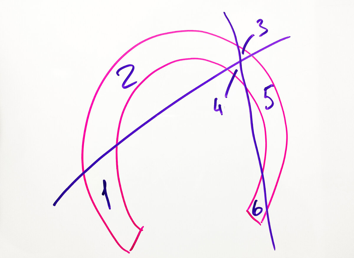 Вот один из вариантов правильного решения.