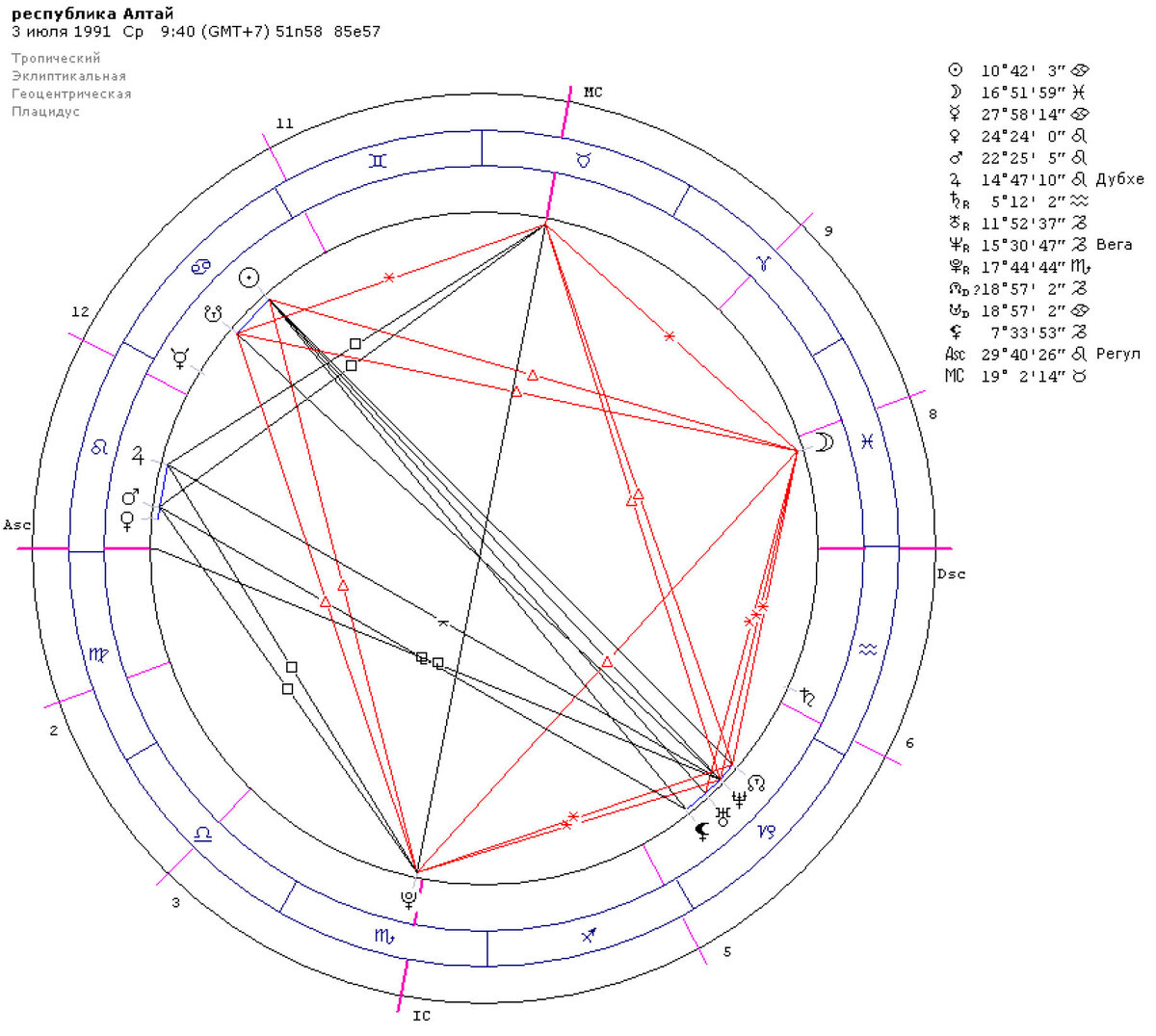 Гороскоп РА