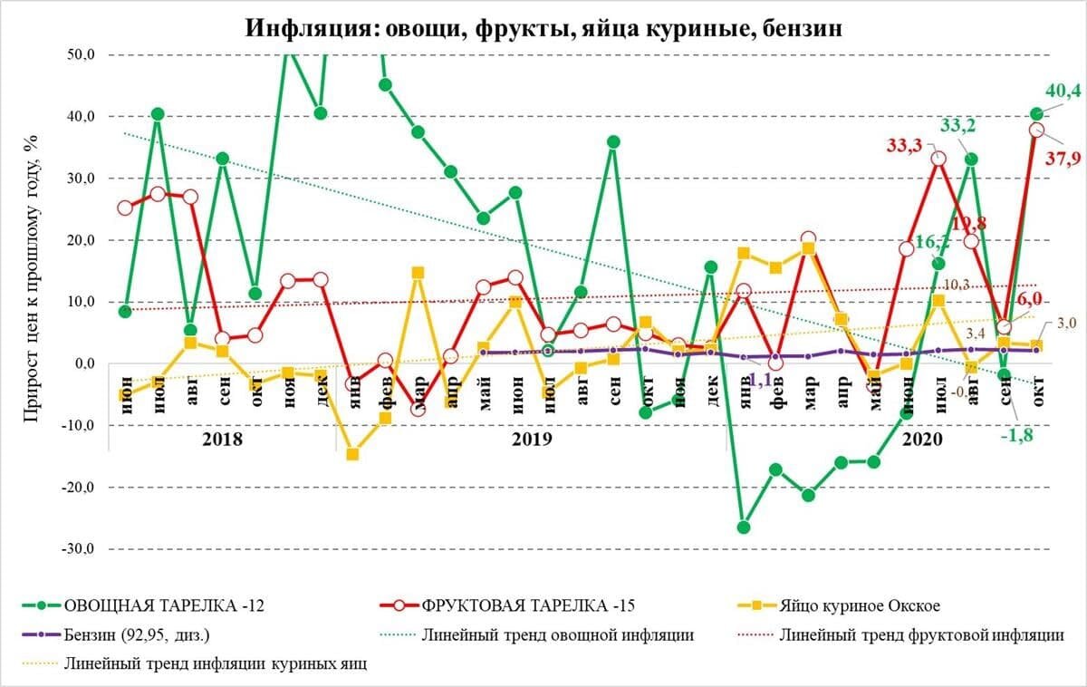 Высокий уровень инфляции снижает инвестиционную привлекательность долгосрочных проектов