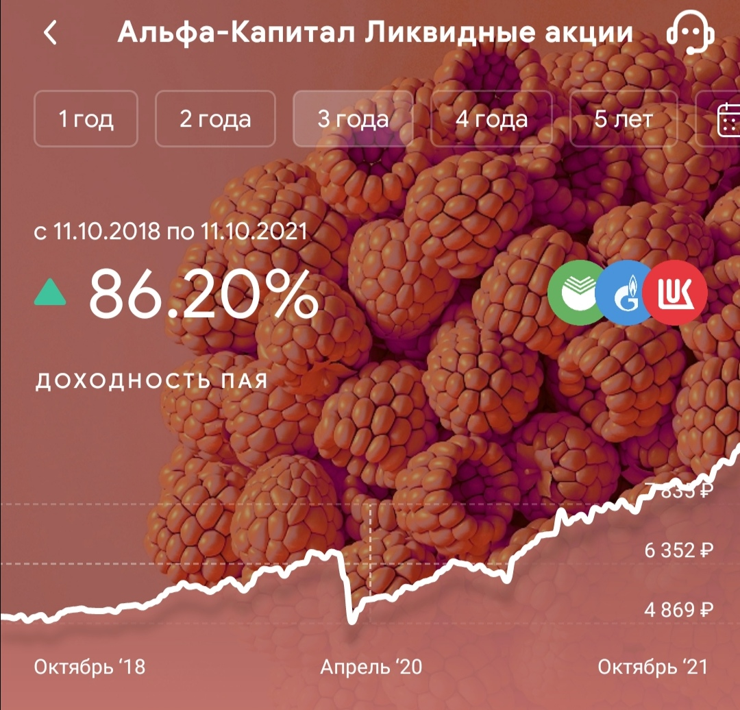 Фонд «Ресурсы» за три года вырос на 86,20%. 86%, Карл!