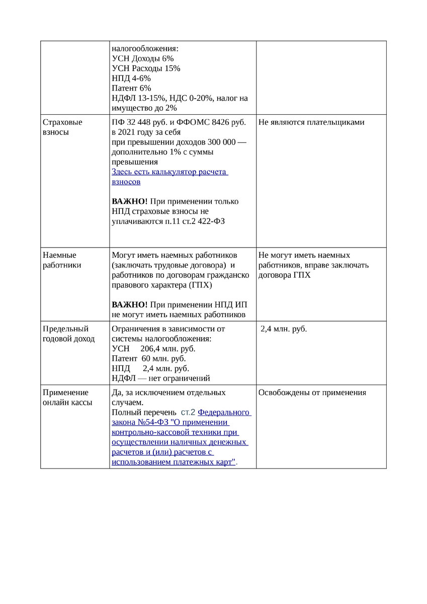 Сводная таблица различий