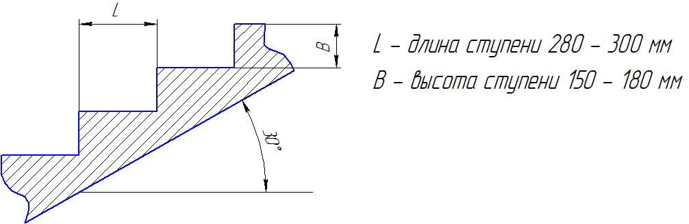 Лестница из бетона