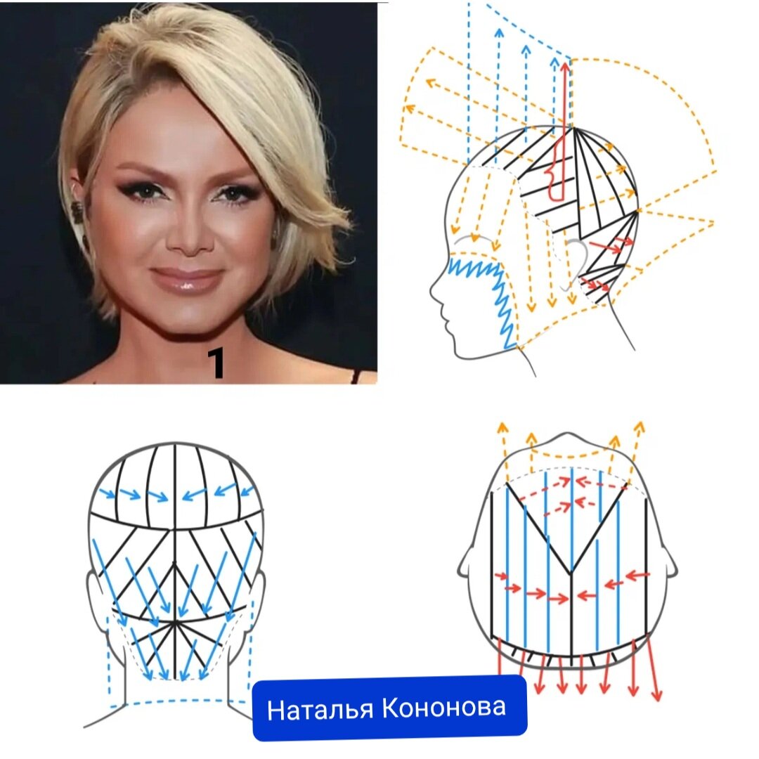 Как создать идеальную прическу: самые эффективные средства для укладки