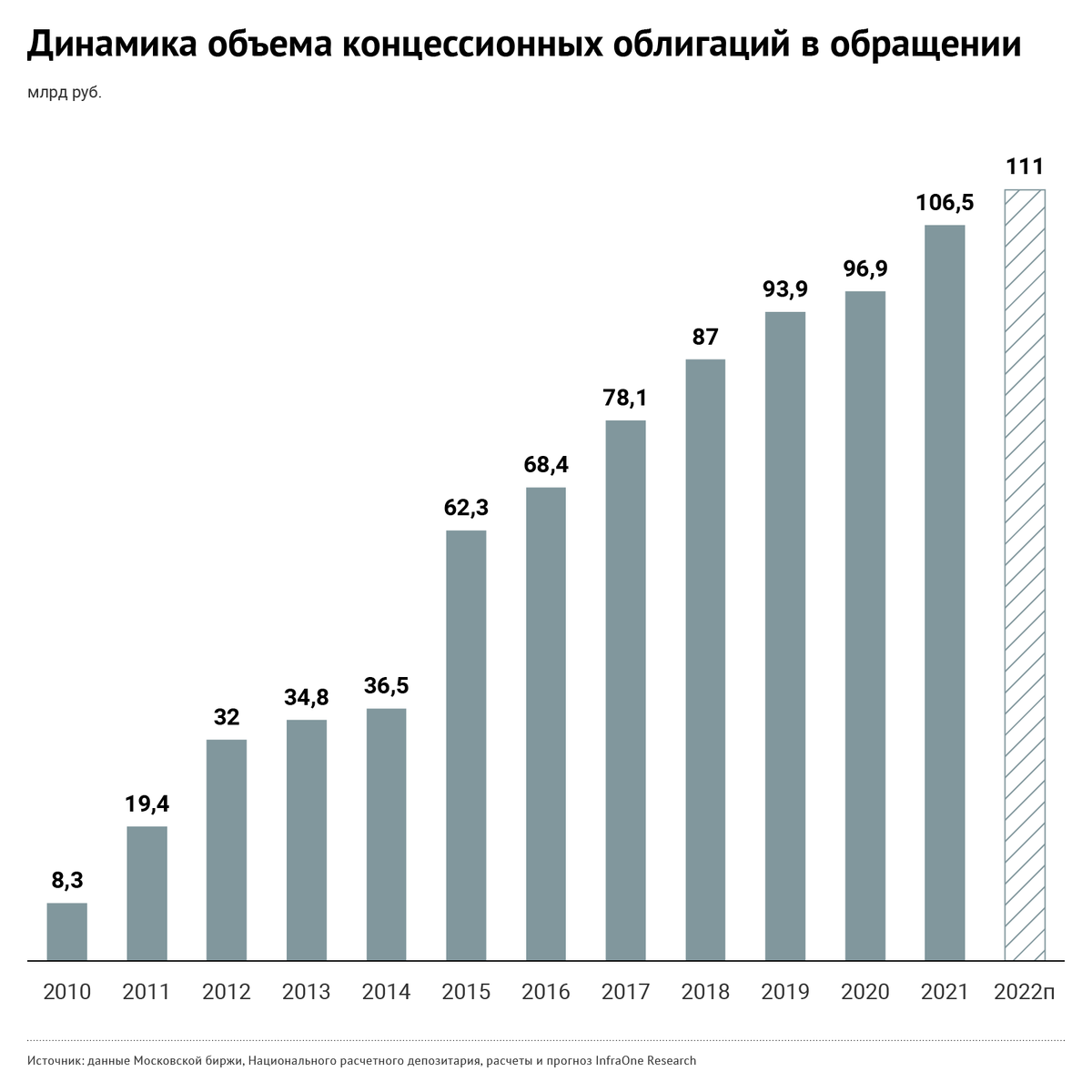 infraoneresearch.ru 