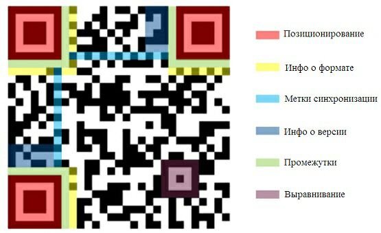 Информация о формате и версии говорит о языке и символах, которые закодированы. Мы поговорим о них в следующем разделе.