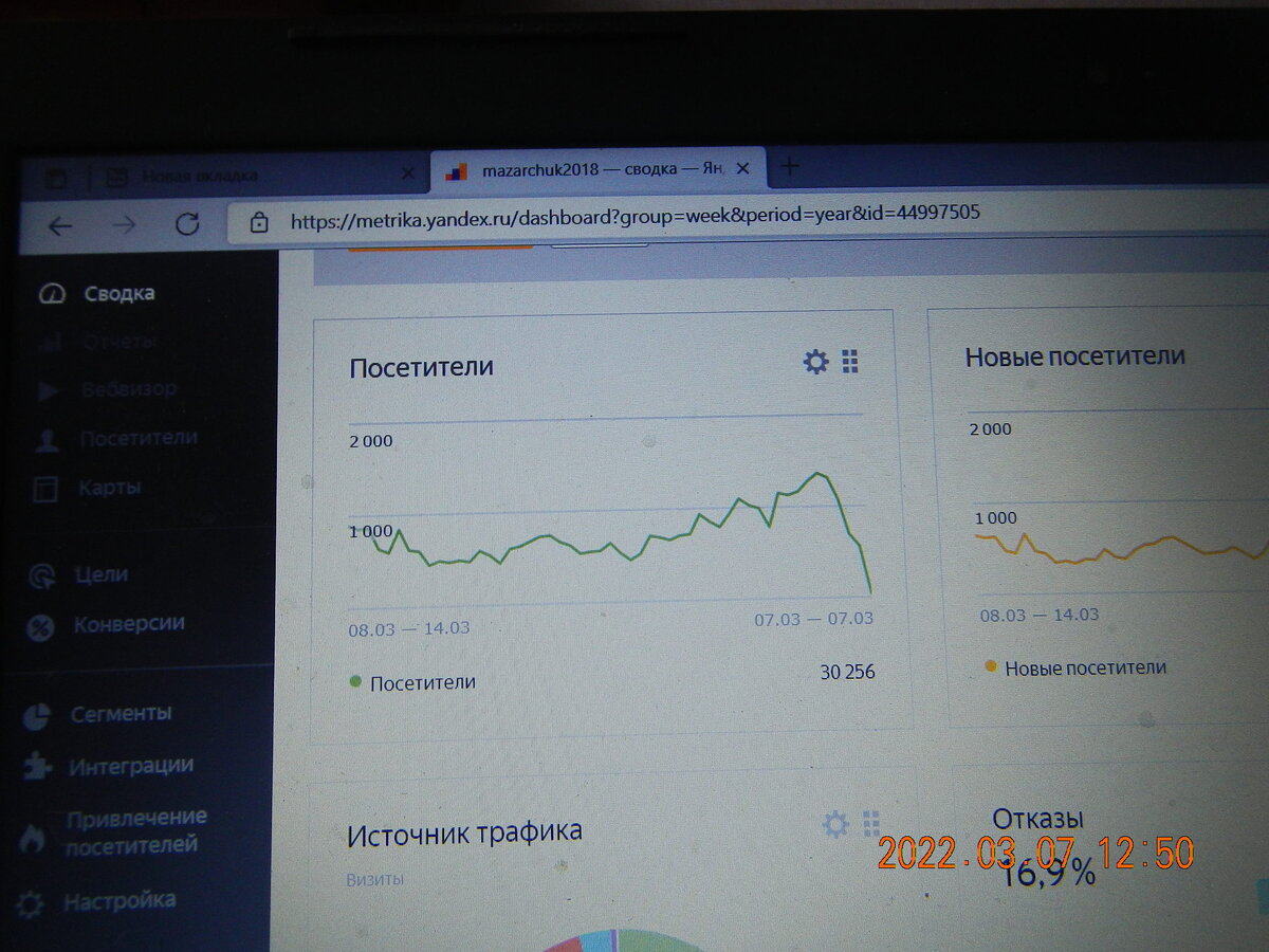 Реальная кривая  посещений сайта Продаж  за год    и в период  спец операция