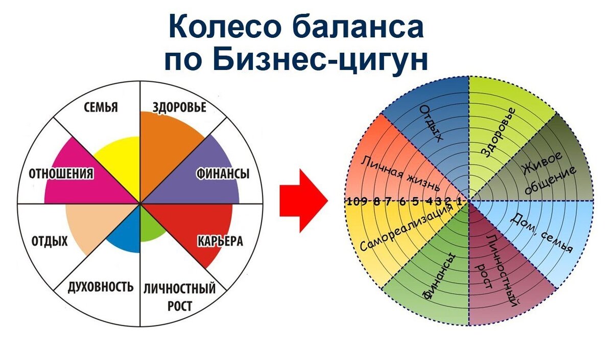 Колесо баланса рисунок