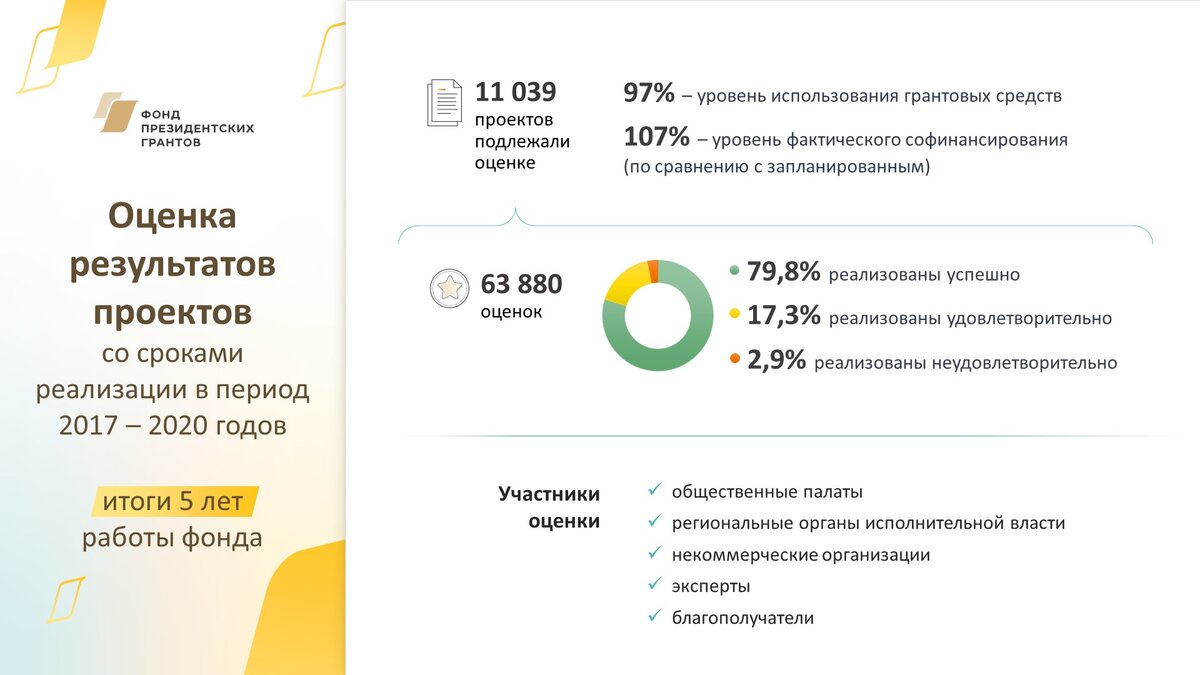 Проекты библиотек примеры президентских грантов