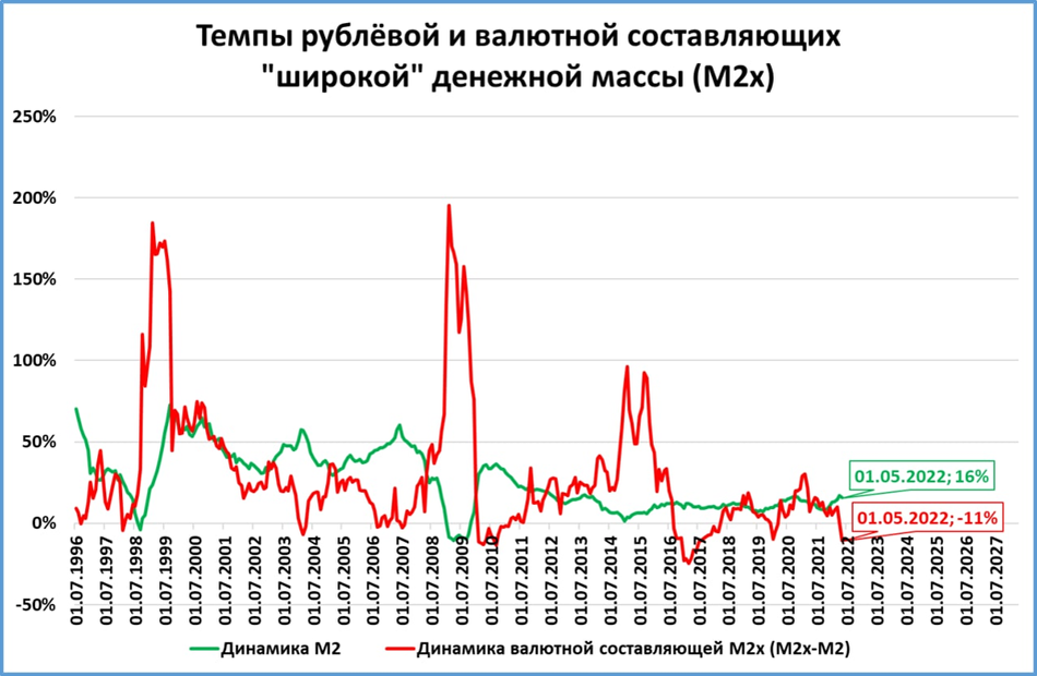 Инфляция рф прогноз. График ВВП США за 100 лет. Динамика инфляции и ВВП России. ВВП И инфляция России график. Инфляция в России за 100 лет.