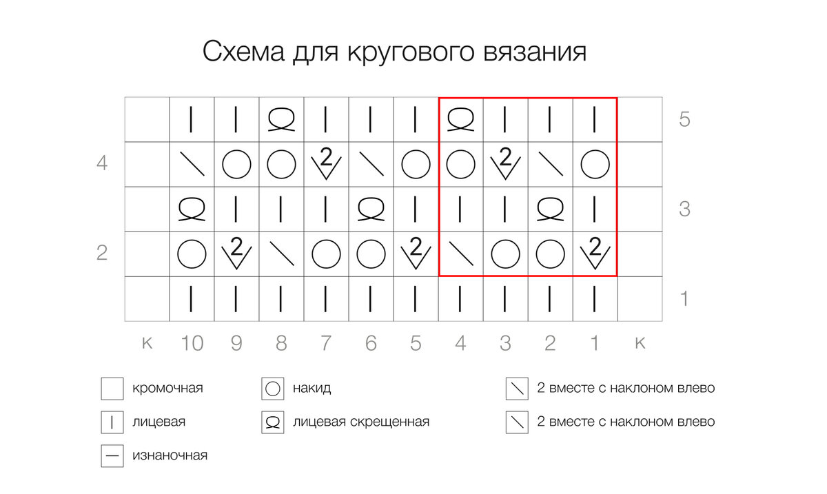 Набор для кругового вязания украшений