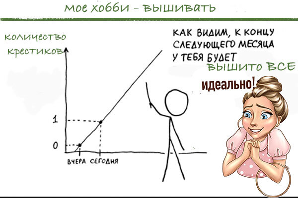 аппроксимируем и экстраполируем