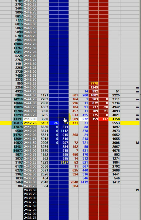Ментальное снятие прибыли