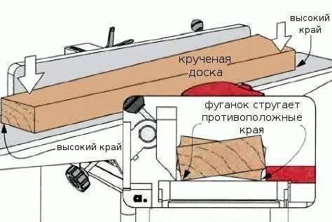 Установка столов на фуганке