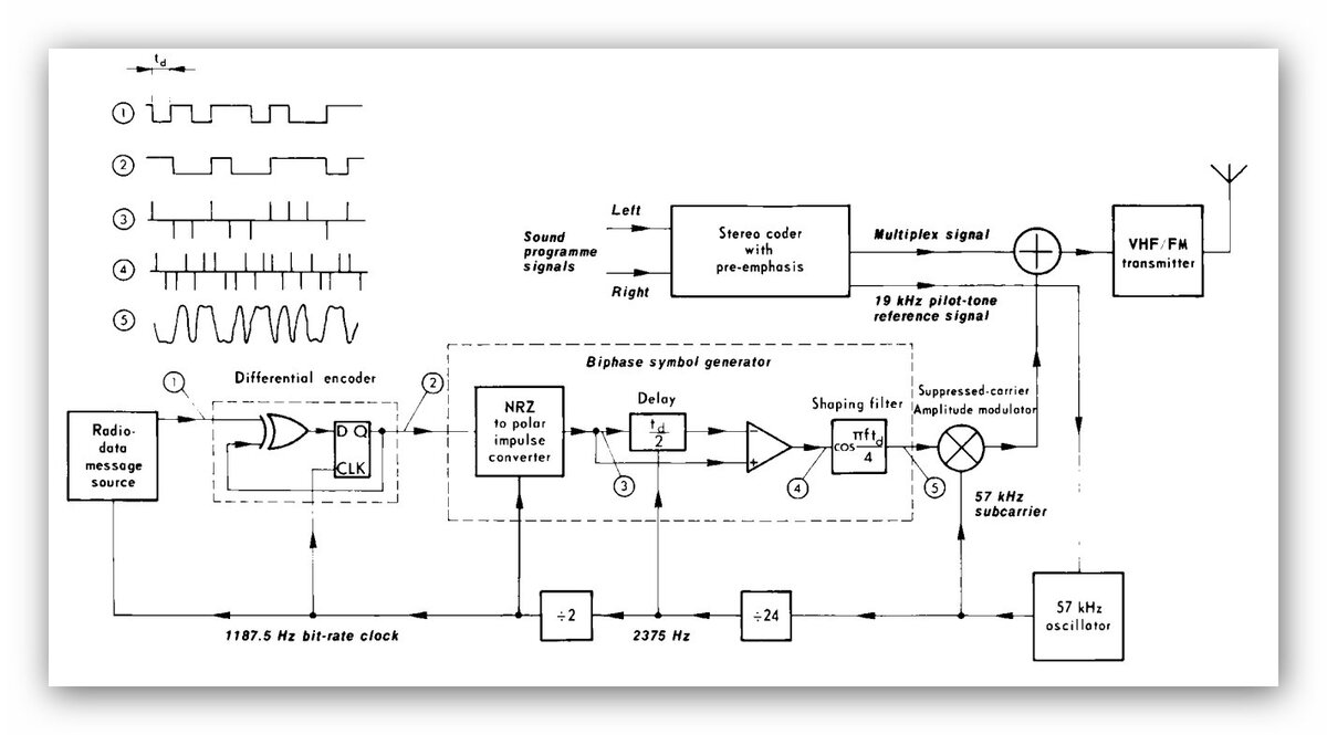 Что такое RDS, который для FM... | Радиолюбитель - это просто! | Дзен