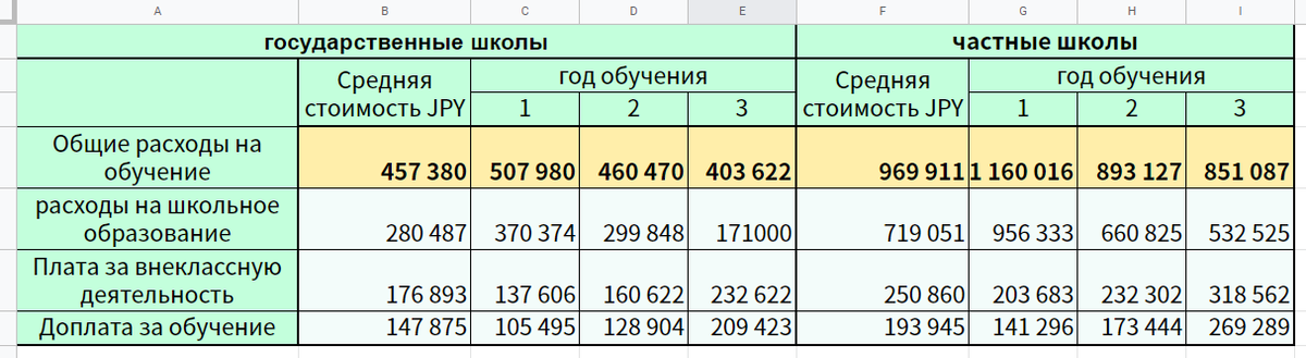старшая школа