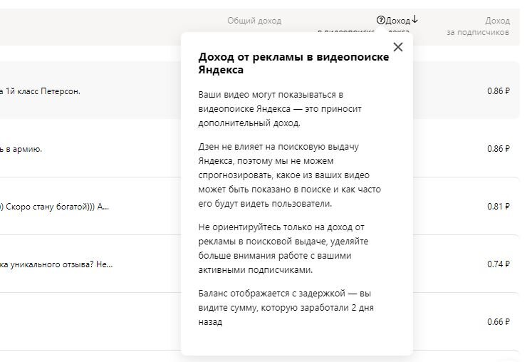 Доход от рекламы в видеопоиске Яндекса