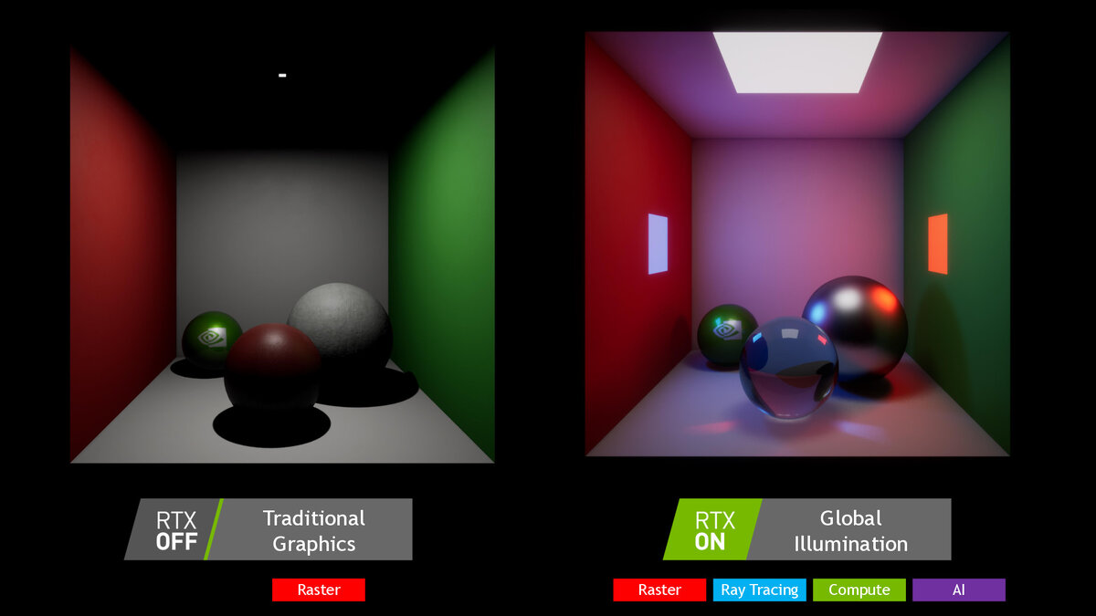 Трассировка лучей это. RTX ray Tracing. Трассировка лучей. Трассировка лучей RTX. Трассировка лучей сравнение.