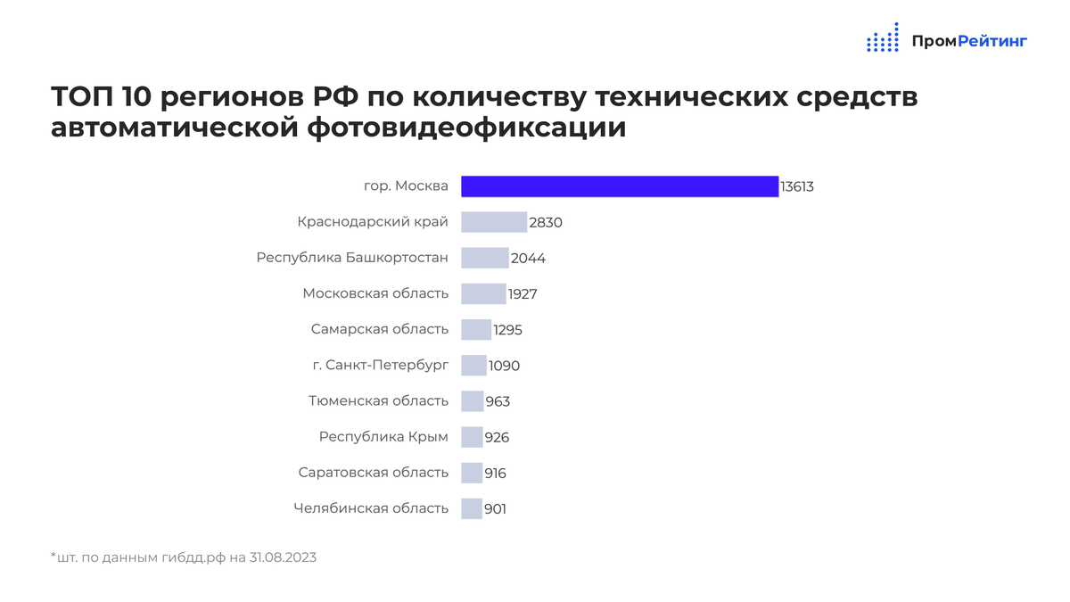 Штрафы с камер ГИБДД: последние новости [сентябрь 2023] | Автосправочная /  Avtospravochnaya | Дзен