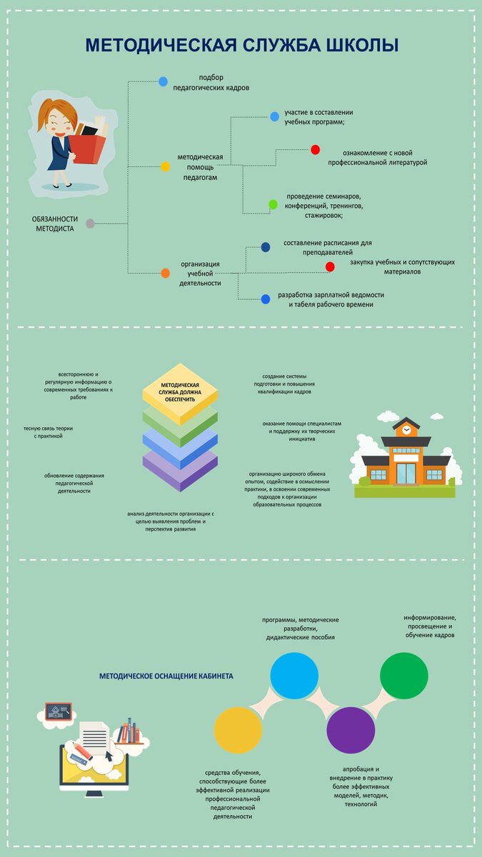 Методический кабинет: в центре внимания – потребности педагогов |  ActivityEdu | Дзен