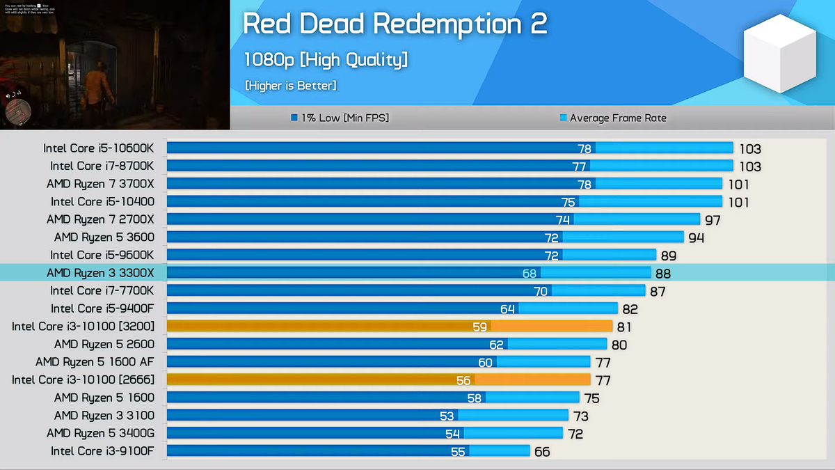 Intel или amd для ноутбука лучше какой. Таблица процессоров Intel Core i5. Ноутбучные процессоры Intel таблица. Таблица мощности процессоров Интел. Таблица сравнения производительности процессоров Intel.