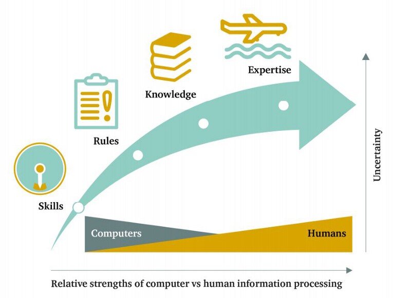 Источник: https://www.chathamhouse.org/publication/artificial-intelligence-and-future-warfare/2017-01-26-artificial-intelligence-future-warfare-cummings-final.pdf