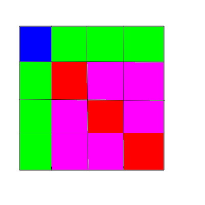 Тензор энергии-импульса. Синяя клетка — энергия, зеленые — импульс (поток энергии), красные и сиреневые — поток импульса (красные — давление). Для частного случая сплошной среды.
