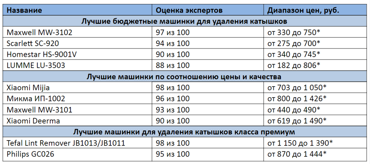 * цены указаны по состоянию на август 2020 года 