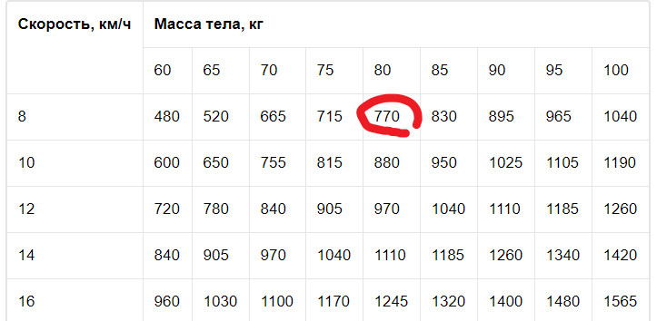источник: https://yandex.ru/turbo/s/trenirofka.ru