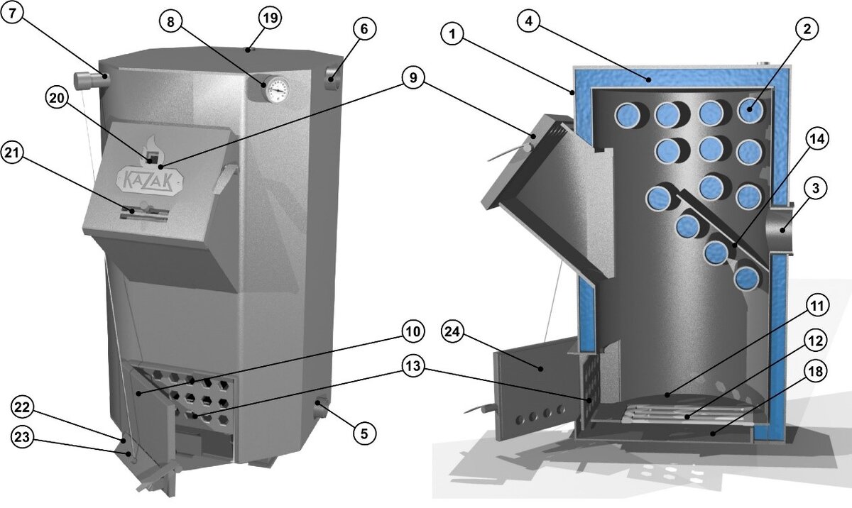 Конструкция и устройство котла Холмова в 3D