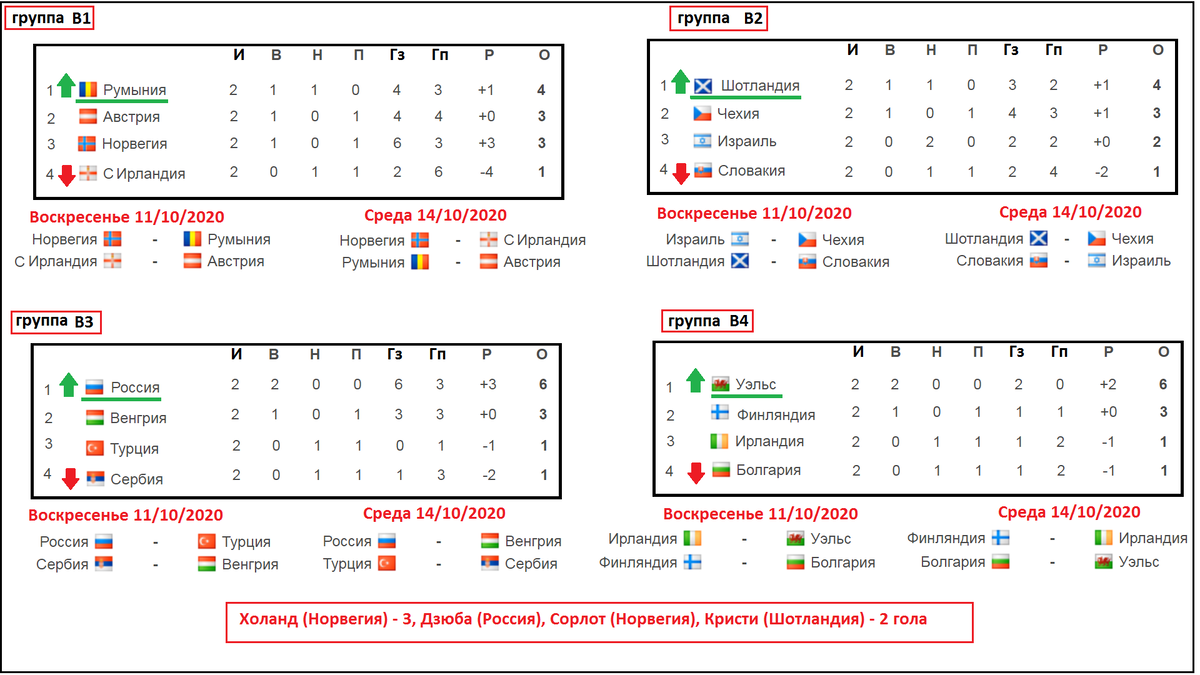 Дивизион В. Кликните, чтобы увеличить.   