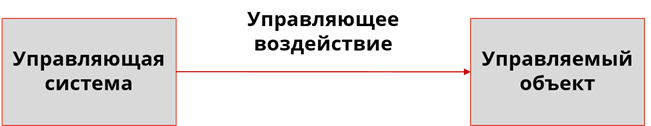Схема управления без обратной связи