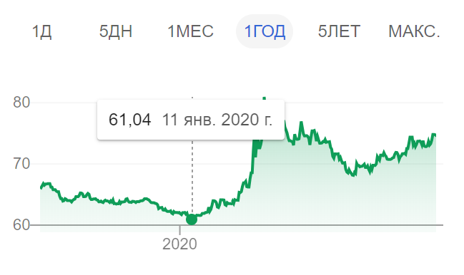 Никто не виноват, вы не совершали никаких действий. Просто совершенно внезапно ваши накопления стали на 20% меньше