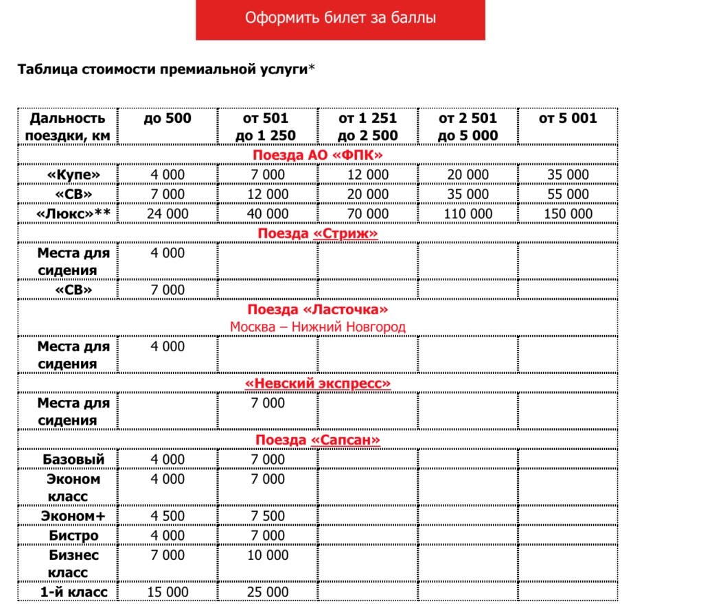 Необходимое количество бонусов на поездку 
