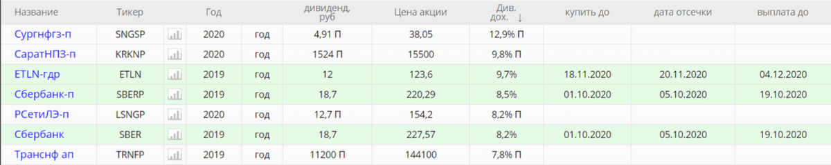 Источник: smart-lab.ru
