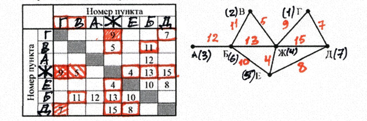 Егэ 13 информатика