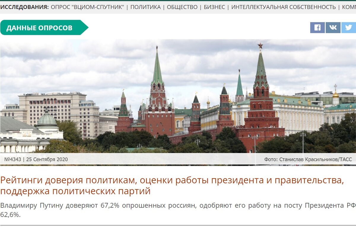Источник: wciom.ru | PrintScreen автора