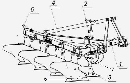 Устройство: 1-автоматическая сцепка; 2- винт регулировки колеса;  3-предплужник; 4-отвал; 5-рама; 6-лемях; 7-опорное колесо.