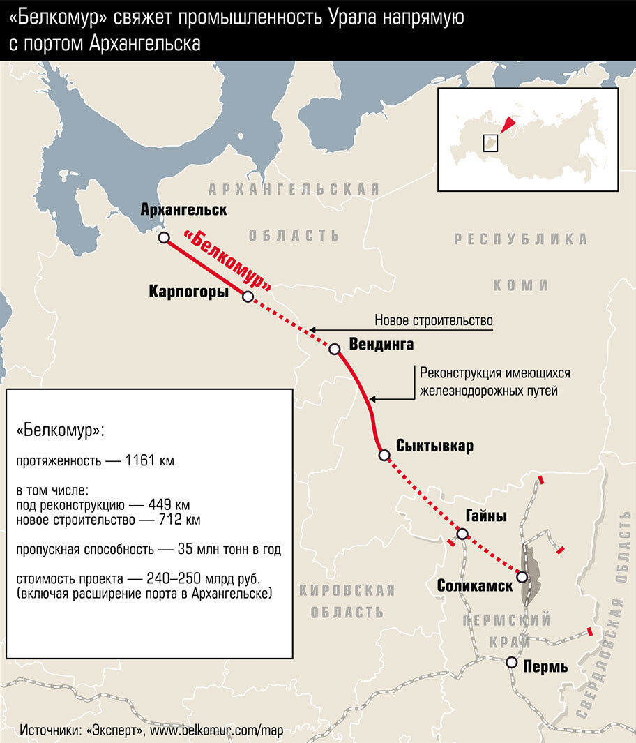 Маршрут поезда лабытнанги москва. Проект железной дороги Белкомур. Железнодорожная магистраль Белкомур карта. Проект железной дороги Сосногорск Индига. Белкомур железная дорога на карте.