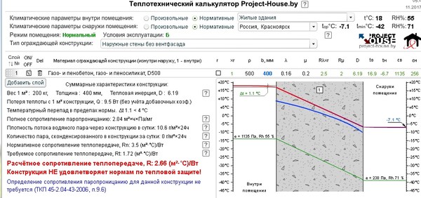 Почему мой дом из газобетона со стенами толщиной 40 см все равно придется утеплять1