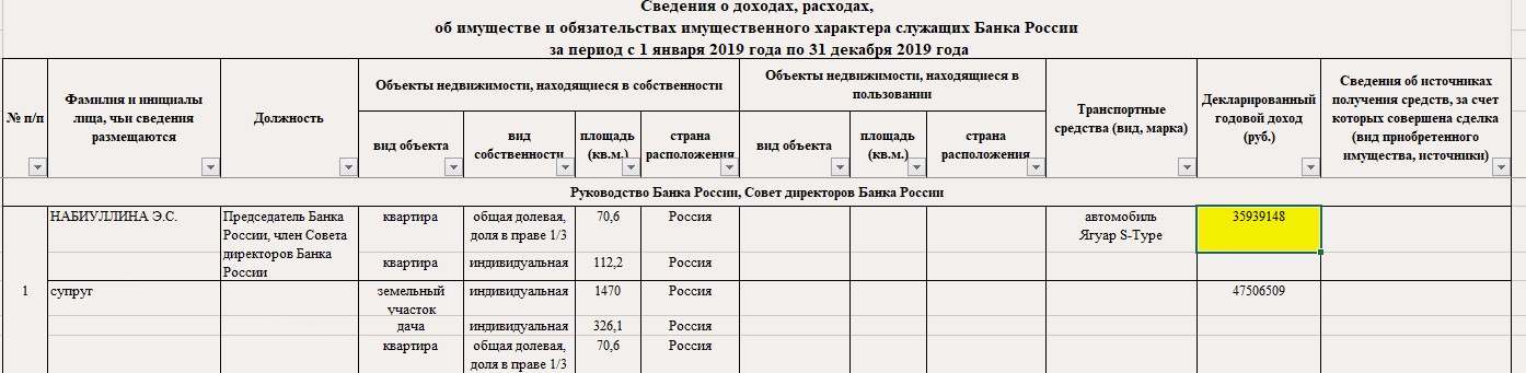 Закон о повышенном НДФЛ для миллионеров принят в 1-м чтении. Но до социальной справедливости еще далеко0